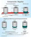 El Estado vuelve por sus fueros y aumenta las regalías petroleras ...