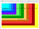 A Comparison Of Megapixels To Photo Print Size, And The Nikon D3x ...