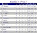 actualites lourdes novembre 2004