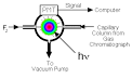 CHP - Chemiluminescence Spectroscopy