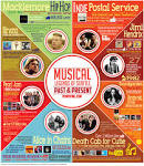 Seattle Musical Legends | Puget Sound Moving