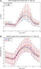 Photochemical and meteorological relationships during the Texas-II ... 