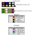 schema iso 206 hdi - Peugeot 206 / 207 Présentations 206 - FORUM ...