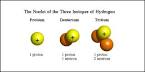 isotope