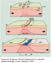Geology of Afar Depression (