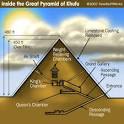 HowStuffWorks "The Great Pyramid of Khufu"
