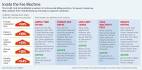 A Consumer's Guide to the Latest Credit-Card Traps - WSJ.