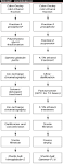 <b>Intravenous Immunoglobulins</b>: