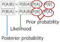 Naive Bayes Theorem - CodeProject