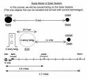 lecture1  Scientific Method