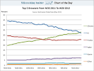 CHART OF THE DAY  Top Browsers   Business Insider