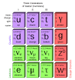 Fermion - Wikipedia, the free encyclopedia