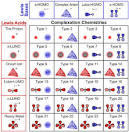 Chemogenesis Paper