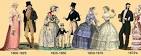 Timeline of Costume History: Main Page