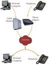 http://transition.fcc.gov/voip/images/voip_HowItWorks_0203v2.jpg
