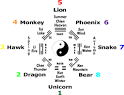 Ba Gua Zhang, Pa Kua Chang: Links, Bibliography, Resources, Quotes ...