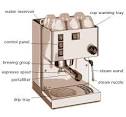 Home Espresso Machines: Introduction