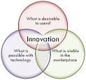 Importance of Innovation | Guerrilla Marketing Online | Innovative ...