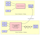 Speech Recognition Systems - via Daymix
