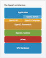 Core Technologies - Mac OS X Technology Overview - Apple Developer