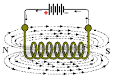 Electromagnetism by Ron Kurtus - Succeed in Understanding Physics ...