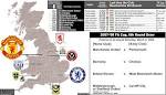2007-08 FA Cup « billsportsmaps.