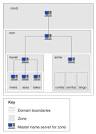 Configuring Domain Name System (DNS) servers