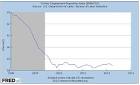 Obamanomics « The Enterprise Blog