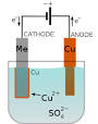 220px-Copper_electroplating. ...