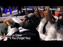 Cee Lo Green to Perform at Billboard Music Awards - Worldnews.