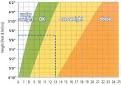 http://www.bordbia.ie/SiteCollectionImages/About%2520Food/Nutrition/weight-graph.jpg