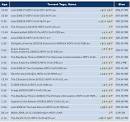 1 down, 5 to go? isoHunt neutered by US judge | Ars Technica