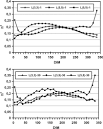 Science Direct.com - Journal of Dairy Science - Assessment of ... 