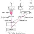 Principles of Displacement & Measurement Sensors | OMRON ... 
