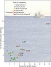 High Value and Long Life—Double Jeopardy for Tunas and Billfishes