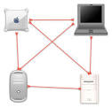 Communication between more - via Daymix