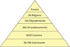 File:Administration territoriale française.png - Wikipedia, the ...