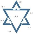 NUMEROLOGY :: Astrology Solutions