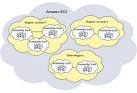 Using Regions and Availability Zones - Amazon Elastic Compute Cloud