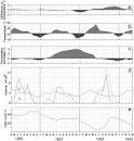 El Ni  o 1997   98 and the hydrometeorological variability of Chapala
