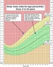 Healthy Weight: Assessing Your Weight: BMI: About BMI for Children ...