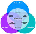 Bringing Holistic Awareness to Your Design - Boxes and Arrows: The ...
