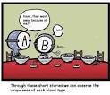 DonnaDaritan.com: Different Blood Types Comic