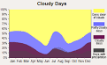 Eloy, Arizona (AZ 85231) profile: population, maps, real estate ...