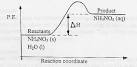 EXOTHERMIC AND ENDOTHERMIC CHANGES