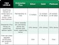 Enterprise Plus - Frequently asked questions - Enterprise Plus