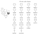 Logic circuits library - via Daymix