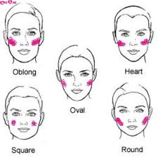Cara Tepat Mengaplikasikan Blush-On Sesuai Bentuk Wajah ...