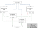 Understanding Network Requirements and Configuration