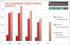 British Pound | Forex Blog